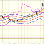FX｜今週の展望