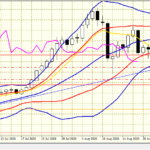 ゴールドFX｜今日の展望