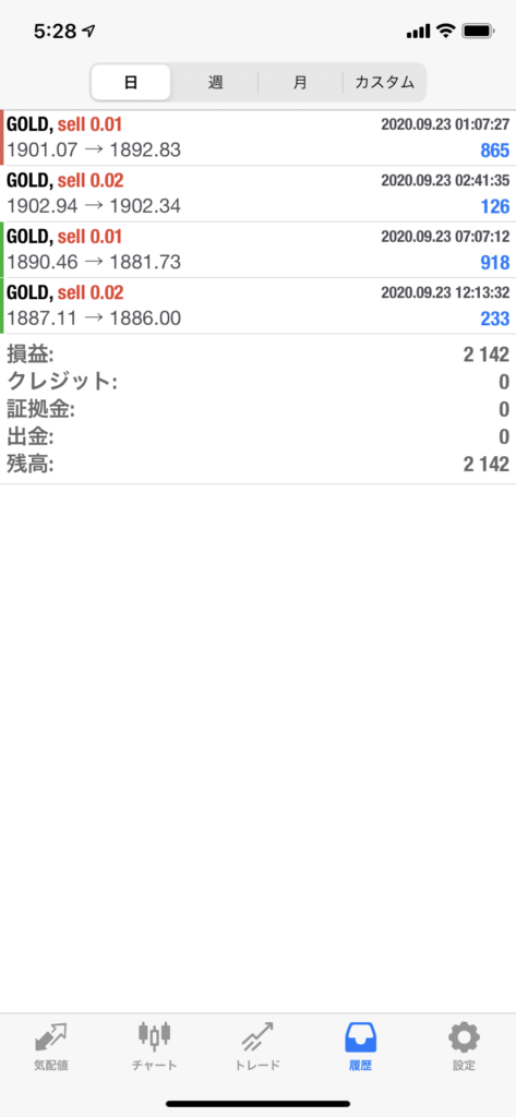 ゴールドFX実践記|20200923