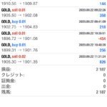 ゴールドFX実践記｜20200922