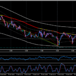 バイナリーオプション