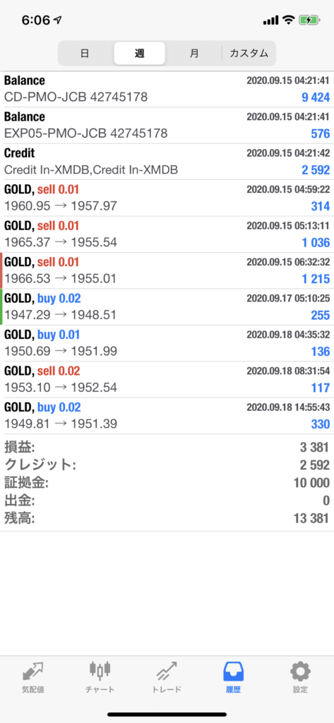 FX実践記｜200914-0918