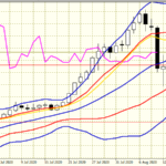 ゴールドFX|200915