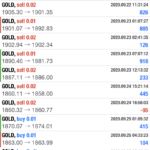 ゴールドFX実践記｜200921-0925