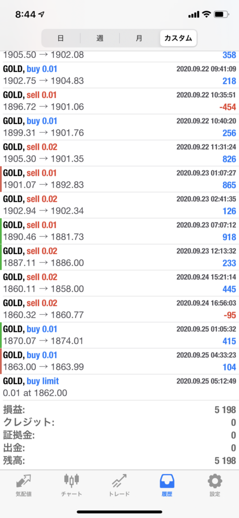 ゴールドFX実践記｜200921-0925