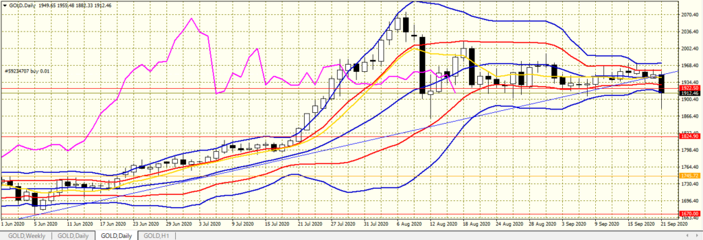 FX実践記｜200921