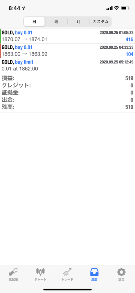 FXゴールド実践記｜20200925