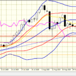 ゴールドFX｜今週の展望