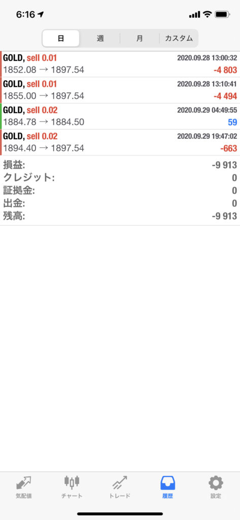 FXゴールド実践記｜20200929