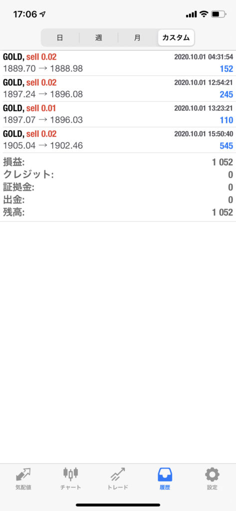 FXゴールド実践記｜20201001