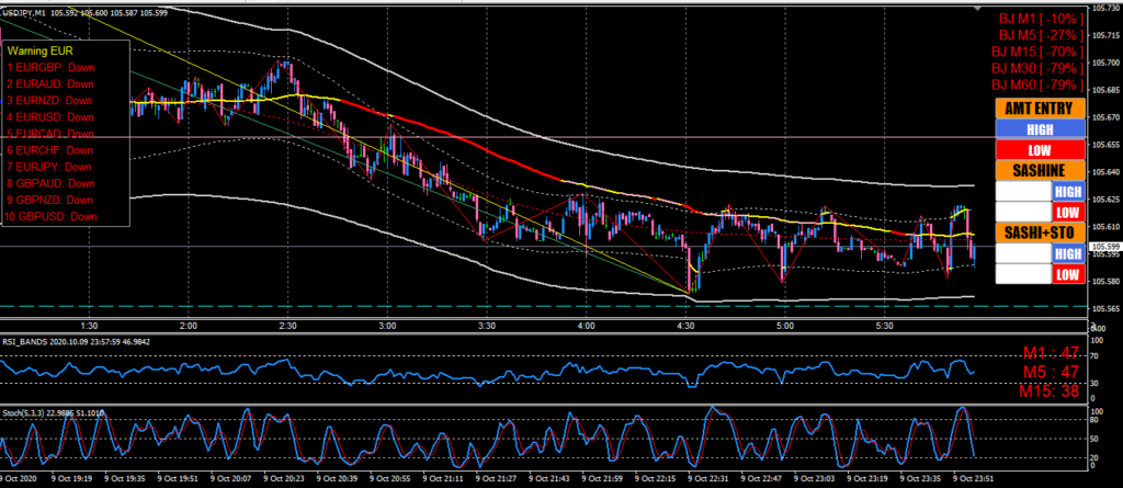 バイナリーオプション