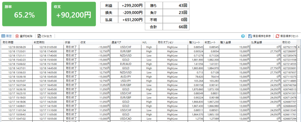バイナリーオプション実践記｜201221