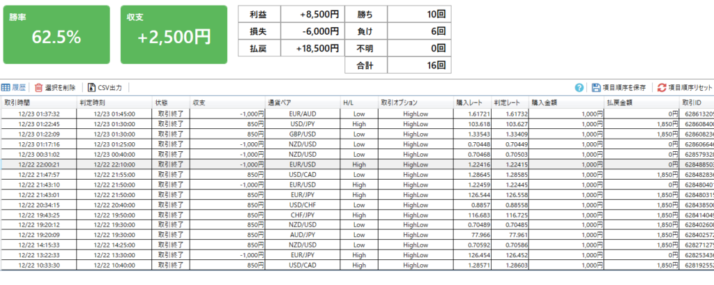 バイナリーオプション実践記｜201222