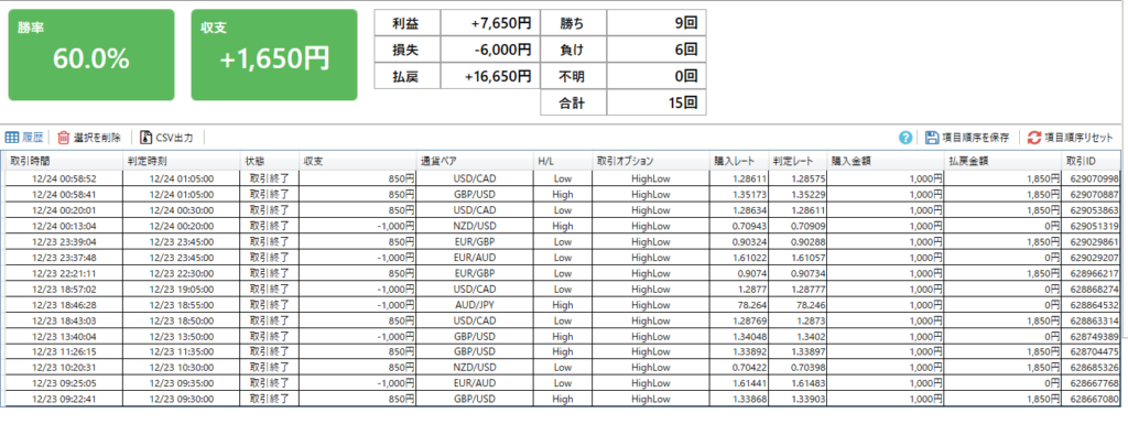 バイナリーオプション実践記｜201223