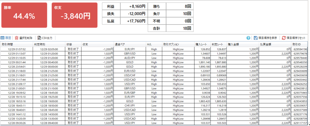 バイナリーオプション実践記｜201228