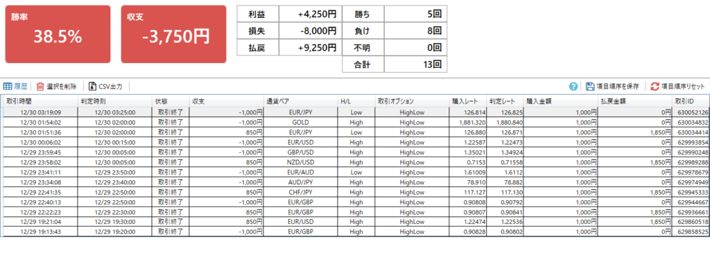 バイナリーオプション実践記｜20201229