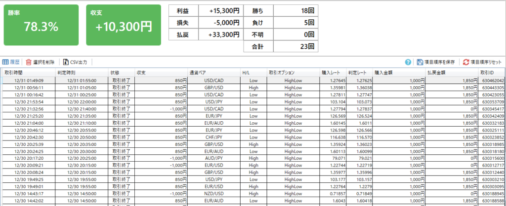 バイナリーオプション実践記｜20201230