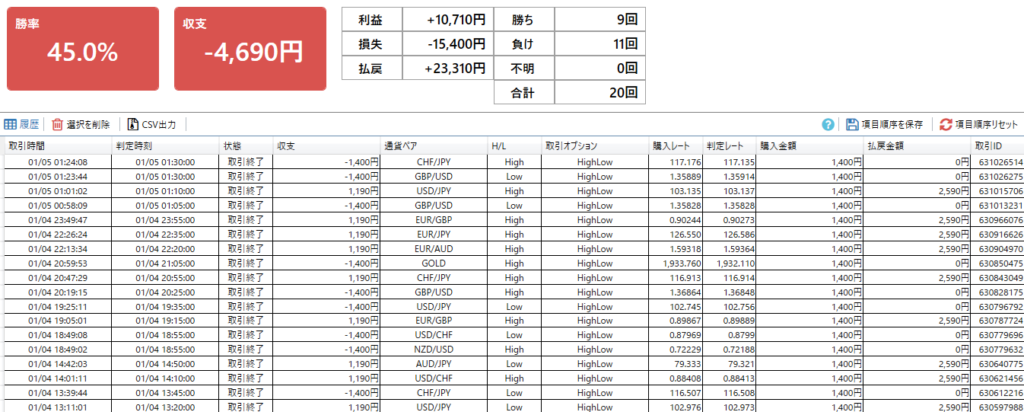 バイナリーオプション実践記｜20210104