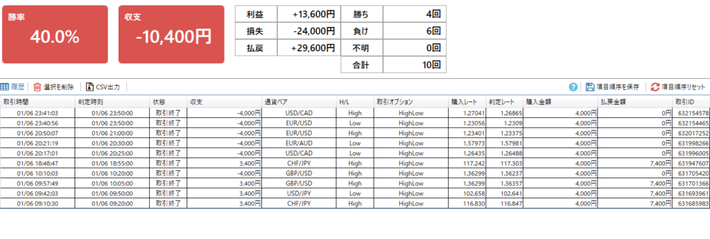 バイナリーオプション実践記｜20210106