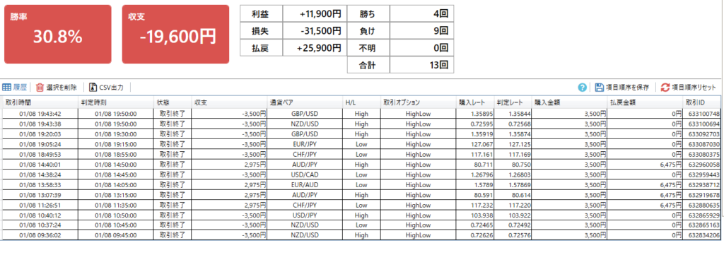 バイナリーオプション実践記｜20210108