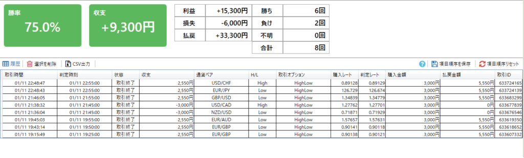 バイナリーオプション実践記｜20210111