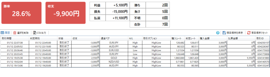 バイナリーオプション実践記｜20210112