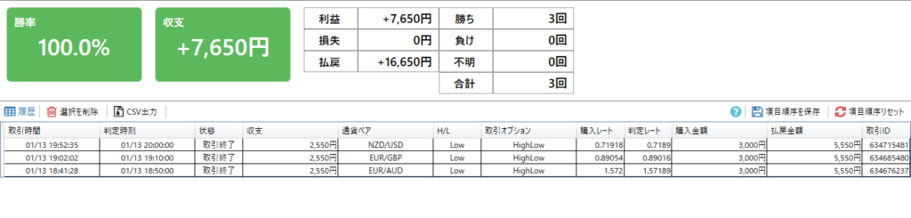バイナリーオプション実践記｜20210113