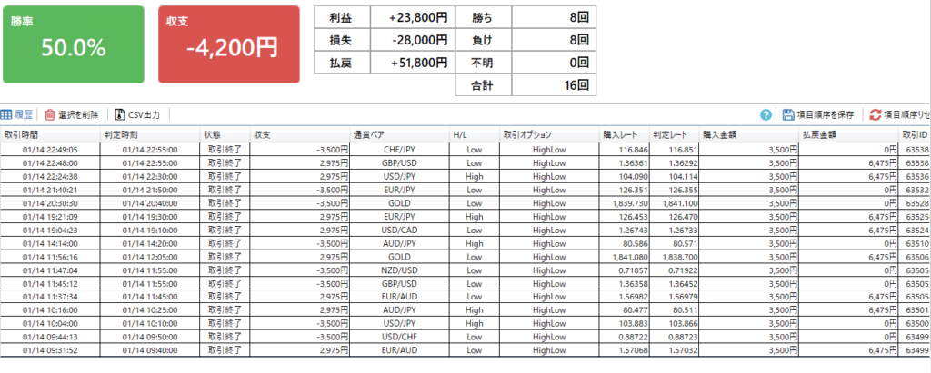 バイナリーオプション実践記｜20210114