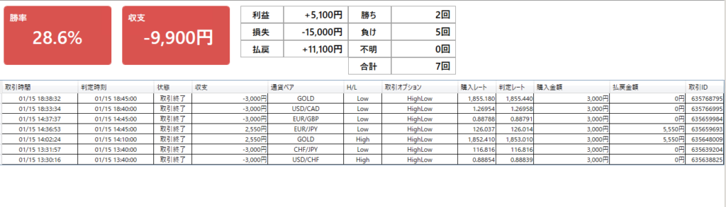 バイナリーオプション実践記｜20210115