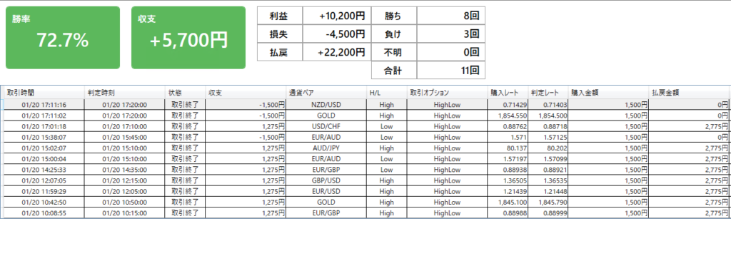 バイナリーオプション実践記｜20210120