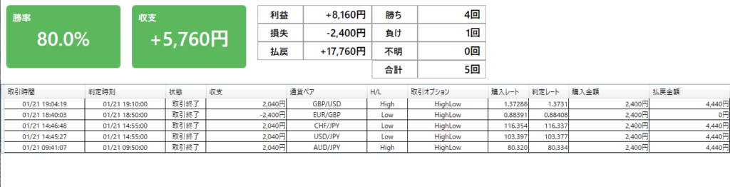 バイナリーオプション実践記｜20210121
