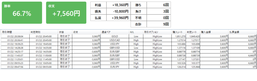 バイナリーオプション実践記｜20210122