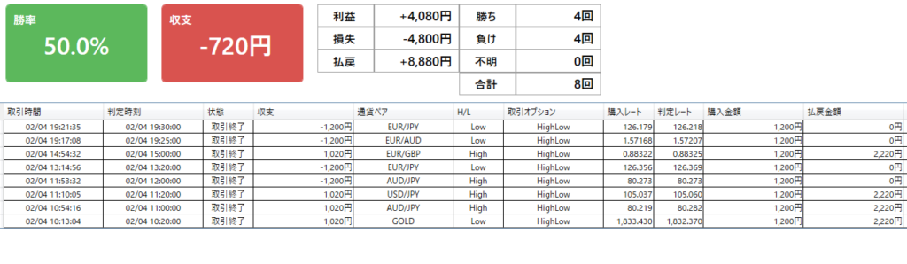バイナリーオプション実践記|20210204