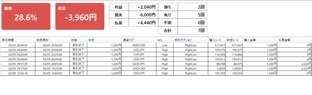 バイナリーオプション実践記|20210205